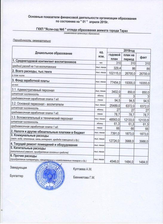 Основные показатели финансовой деятельности