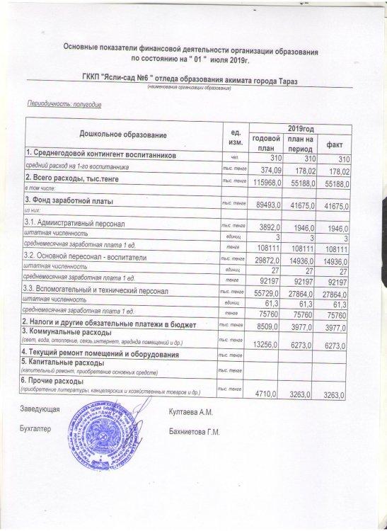 Основные показатели финансовой деятельности