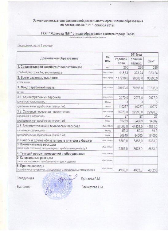 Основные  показатели  финансовой деятельности организации образования