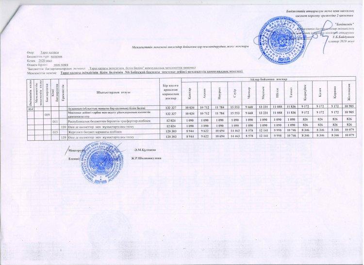 Төлемдер бойынша қаржыландырудың жеке жоспары 2020