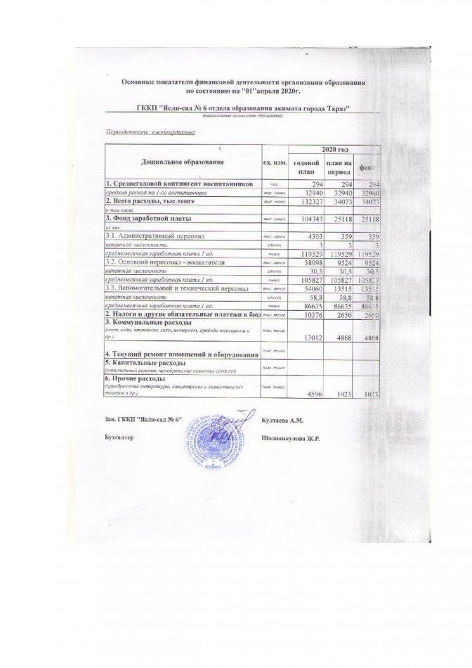 Основные показатели финансовой деятельности  на 01.04. 2020 г.