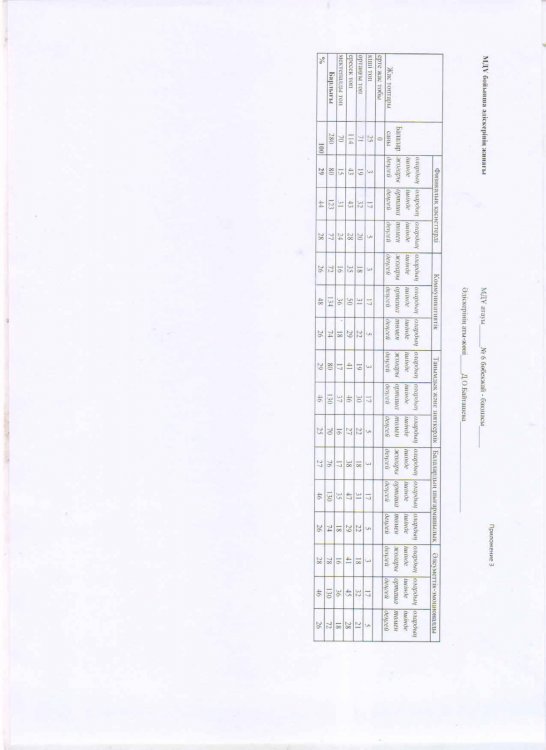 мониторинг  аралық  2023