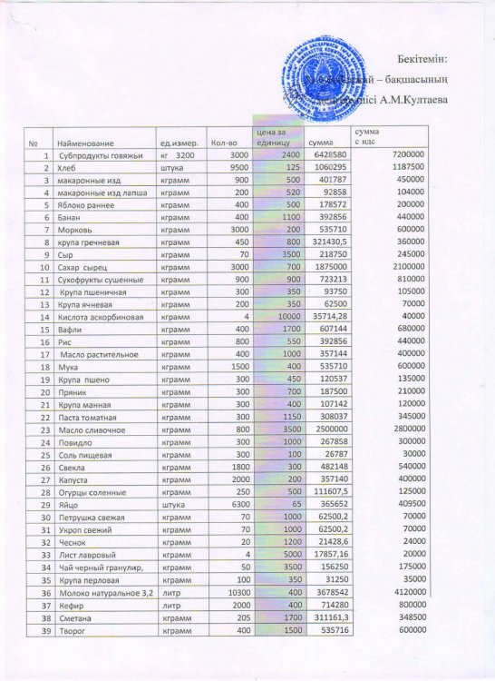 Тамақтандыру жоспары 2022