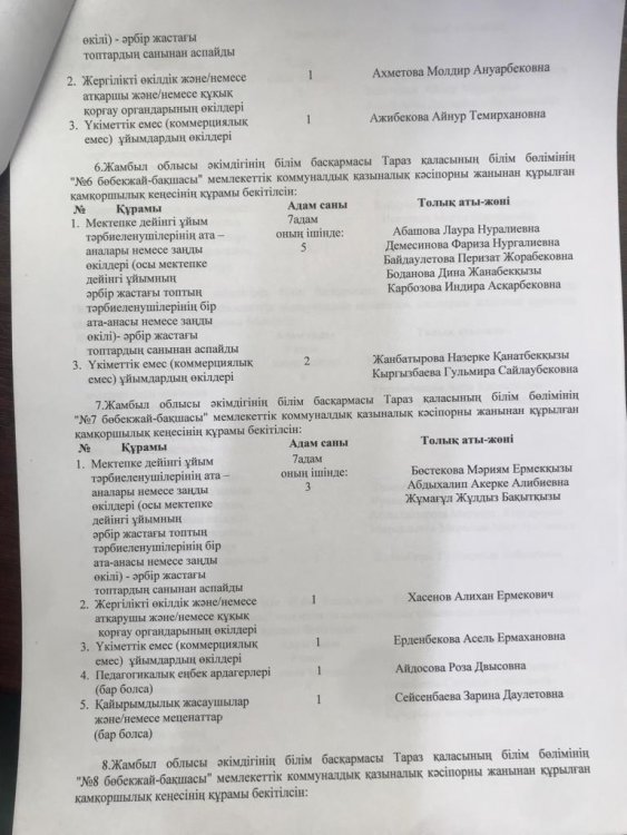 Мектепке дейінгі ұйымдарда қамқоршылық кеңестің құрамын бекіту туралы № 1554 бұйрық