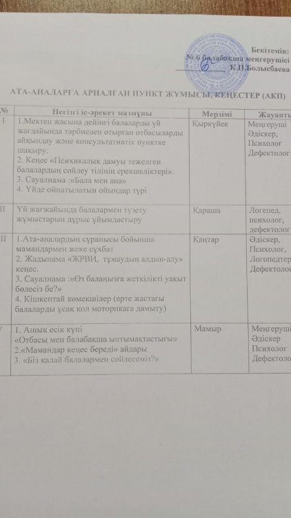 Консультациялық пункт жоспары