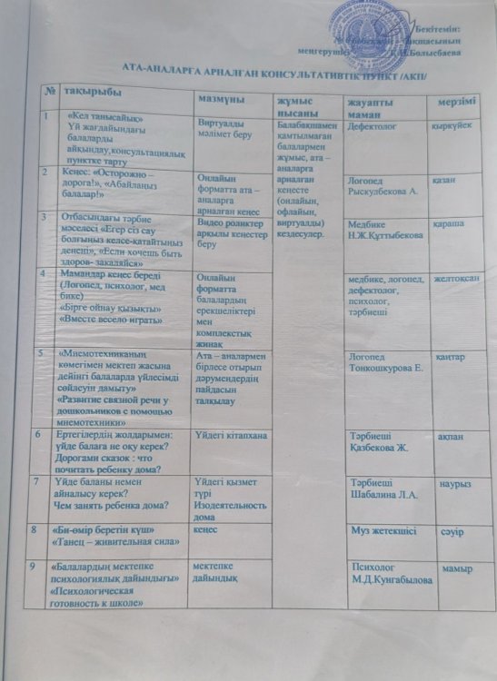 Консультациялық пункт жұмыс жоспары