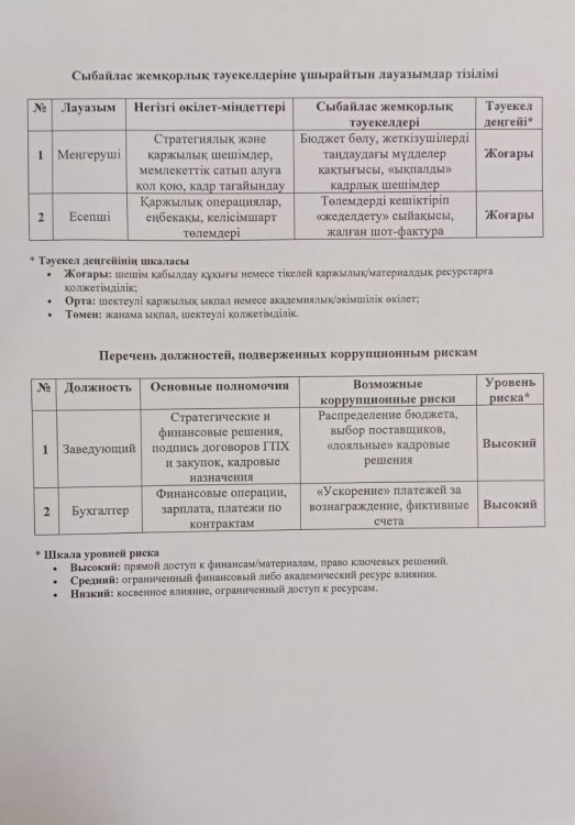 Лауазымдар тізбесі