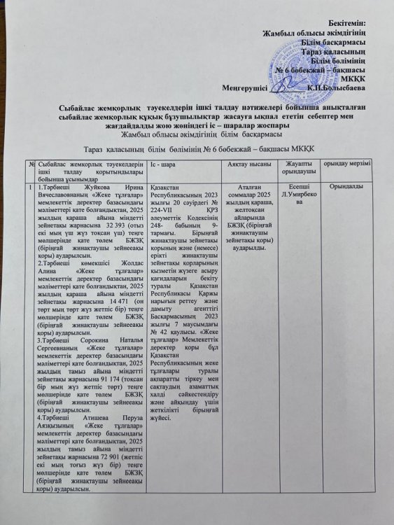 Сыбайлас жемқорлық тәуекелдерін ішкі талдау нәтижелері бойынша анықталған сыбайлас жемқорлық құқық бұзушылықтар жасауға ықпал ететін себептер мен жағдайларды жою жөніндегі іс-шаралар жаспары
